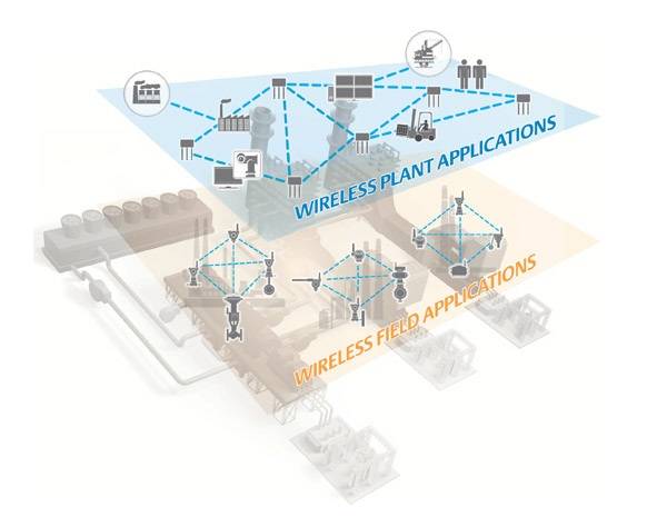 Advancements in Field Instrumentation